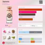 عطر ادکلن آرورا الکتیماس - Aurora Electimuss - بررسی، قیمت و خرید