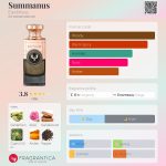 عطر ادکلن سومانوس الکتی‌موس - Summanus Electimuss - بررسی، قیمت و خرید