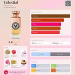 عطر ادکلن سلستیال الکتیموس - Celestial Electimuss - بررسی، قیمت و خرید