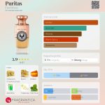 عطر ادکلن پوری‌تاس الکتیموس - Puritas Electimuss - بررسی، قیمت و خرید