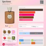 عطر ادکلن هایپریون جاردینو بنسین - Iperione Giardino Benessere - بررسی، قیمت و خرید