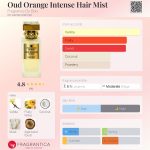 عطر ادکلن عود اورنج اینتنس هیر میست فرگرانسی دو بویس - Oud Orange Intense Hair Mist Fragrance Du Bois - بررسی، قیمت و خرید