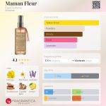 عطر ادکلن مامان فلور او پارفم - Maman Fleur Eaux Parfums - بررسی، قیمت و خرید