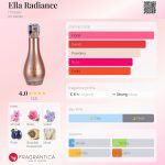 عطر ادکلن الا رادیانس هینوده - Ella Radiance Hinode - بررسی، قیمت و خرید