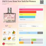 عطر ادکلن دی کی ان وای لاو فرام نیویورک فور ومن دانا کارن - DKNY Love from New York for Women Donna Karan - بررسی، قیمت و خرید