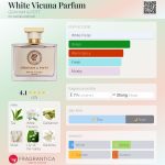 عطر ادکلن وایت ویکونا پارفوم گرهم اند پات - White Vicuna Parfum GRAHAM & POTT - بررسی، قیمت و خرید