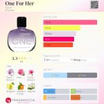 عطر ادکلن وان فور هر اسپریت - One For Her Esprit - بررسی، قیمت و خرید