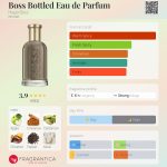 عطر ادکلن باس باتلد ادو پرفیوم هوگو باس - Boss Bottled Eau de Parfum Hugo Boss - بررسی، قیمت و خرید