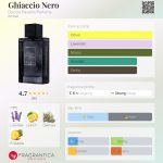 عطر ادکلن گیاچو نرو دوچیو پازولینی پارفومز - Ghiaccio Nero Duccio Pasolini Parfums - بررسی، قیمت و خرید