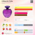 عطر ادکلن گیاتسو ویولا دوچو پاسولینی پارفومز - Ghiaccio Viola Duccio Pasolini Parfums - بررسی، قیمت و خرید
