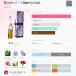 عطر ادکلن کنسوئلو دزینتارس - Konsuello (Консуэло) Dzintars - بررسی، قیمت و خرید