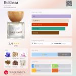 عطر ادکلن بخارا گلیوَنت - Bukhara Gallivant - بررسی، قیمت و خرید