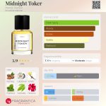 عطر ادکلن میدنایت توکر هرتیک پرفیوم - Midnight Toker Heretic Parfum - بررسی، قیمت و خرید