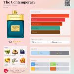 عطر ادکلن ذ کانتمپرری هاوس آف سیلاژ - The Contemporary House Of Sillage - بررسی، قیمت و خرید