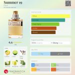 عطر ادکلن سامر نوزده فِرن - Summer 19 Ffern - بررسی، قیمت و خرید