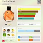 عطر ادکلن نید ا نیم فرانچسکا دل اُرو - Need A Name Francesca dell'Oro - بررسی، قیمت و خرید
