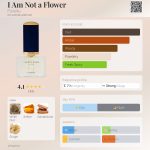 عطر ادکلن آی ام نات اِ فِلَوِر فلورایکو - I Am Not a Flower Floraïku - بررسی، قیمت و خرید