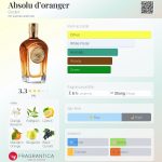 عطر ادکلن ابسولو دورنژه گوده - Absolu d’oranger Godet - بررسی، قیمت و خرید