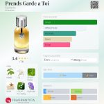 عطر ادکلن پرند گارد ا توآ اگوفاکتو - Prends Garde a Toi Egofacto - بررسی، قیمت و خرید
