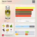 عطر ادکلن سکره کُر اگو فکتو - Sacre Coeur Egofacto - بررسی، قیمت و خرید
