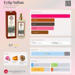 عطر ادکلن ایوب سلطان ایوپ صبری تونچر - Eyüp Sultan Eyüp Sabri Tuncer - بررسی، قیمت و خرید