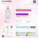 عطر ادکلن ایریزیستیبل فورلا - Irresistibile Furla - بررسی، قیمت و خرید