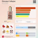 عطر ادکلن هاوانا کلون جئو اف ترامپر - Havana Cologne Geo. F. Trumper - بررسی، قیمت و خرید