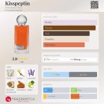 عطر ادکلن کیسپپتین هورمون پاریس - Kisspeptin Hormone Paris - بررسی، قیمت و خرید