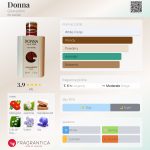 عطر ادکلن دانا جراردینی - Donna Gherardini - بررسی، قیمت و خرید
