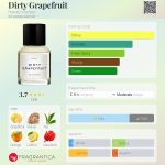 عطر ادکلن \dirti grape froot\ هِرِتیک پرفیوم - Dirty Grapefruit Heretic Parfum - بررسی، قیمت و خرید