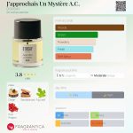 عطر ادکلن ژاپروش یون میستر ای سی دورسی - J’approchais Un Mystère A.C. D’ORSAY - بررسی، قیمت و خرید
