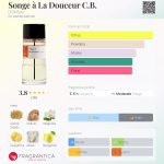 عطر ادکلن سونژ لا دوسر سی بی دورسه - Songe à La Douceur C.B. D’ORSAY - بررسی، قیمت و خرید