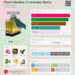 عطر ادکلن فلورس بونیتاس ی کورازونس روتوس دی اس اچ پرفیومز - Flores Bonitas y Corazones Rotos DSH Perfumes - بررسی، قیمت و خرید