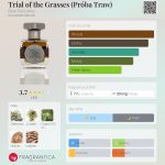 عطر ادکلن تِریال آو دِ گرسز بلی پرفیومز - Trial of the Grasses (Próba Traw) Bale Perfumes - بررسی، قیمت و خرید