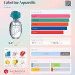 عطر ادکلن کابوتین آکوآرل گرس - Cabotine Aquarelle Grès - بررسی، قیمت و خرید
