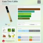 عطر ادکلن گام تری کابین دی اس اچ پرفیومز - Gum Tree Cabin DSH Perfumes - بررسی، قیمت و خرید