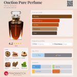 عطر ادکلن آنکسیون پیور پرفیوم هنری جکس - Onction Pure Perfume Henry Jacques - بررسی، قیمت و خرید