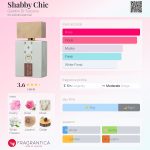 عطر ادکلن شَبی شیک جاردینی دی توسکانا - Shabby Chic Giardini Di Toscana - بررسی، قیمت و خرید