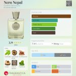 عطر ادکلن نرو نپال جاردینو بنسره - Nero Nepal Giardino Benessere - بررسی، قیمت و خرید
