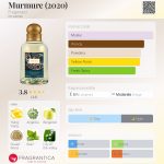 عطر ادکلن - Murmure (2020) Fragonard - بررسی، قیمت و خرید