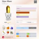 عطر ادکلن ماسک بلنک ال نبیل - Musc Blanc El Nabil - بررسی، قیمت و خرید