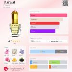 عطر ادکلن درجات ال نبیل - Darajat El Nabil - بررسی، قیمت و خرید