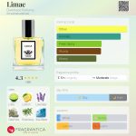 عطر ادکلن لیمه دارک بیت پرفیومز - Limae Darkbeat Parfums - بررسی، قیمت و خرید