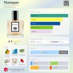عطر ادکلن ماناگوآ دارک بیت پرفیومز - Manaqua Darkbeat Parfums - بررسی، قیمت و خرید