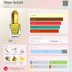 عطر ادکلن ماسک سکرت ال نبیل - Musc Secret El Nabil - بررسی، قیمت و خرید