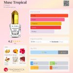عطر ادکلن ماسک تروپیکال ال نبیل - Musc Tropical El Nabil - بررسی، قیمت و خرید