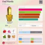 عطر ادکلن اود وِردا اِل نَبیل - Oud Warda El Nabil - بررسی، قیمت و خرید