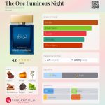 عطر ادکلن ذ وان لومینَس نایت دولچه اند گابانا - The One Luminous Night Dolce&Gabbana - بررسی، قیمت و خرید
