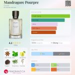 عطر ادکلن مندراگور پورپر گوتال - Mandragore Pourpre Goutal - بررسی، قیمت و خرید