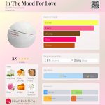 عطر ادکلن این د مود فور لاو جیانفرانکو فره - In The Mood For Love Gianfranco Ferre - بررسی، قیمت و خرید
